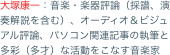 大塚康一：音楽・楽器評論（採譜、演奏解説を含む）、オーディオ＆ビジュアル評論、パソコン関連記事の執筆と多彩（多才）な活動をこなす音楽家